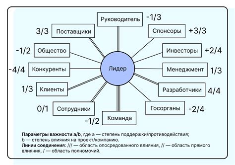 Типы юлинков: внутренние и внешние