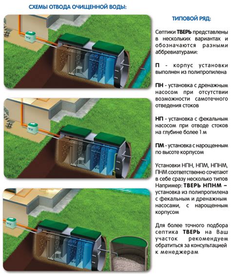 Тип септика: выбор между емкостным и фильтрационным