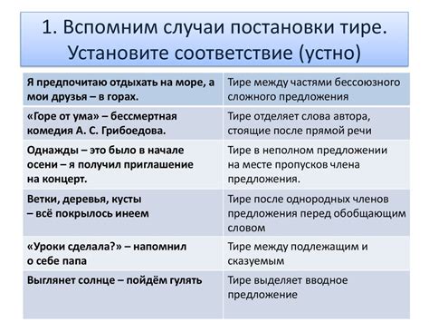 Тире в современной исторической прозе народа