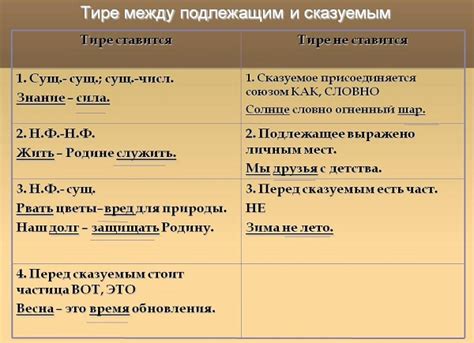 Тире как средство пунктуации в языке народа
