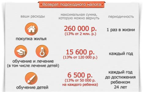 Тонкости возврата НДС: как получить обратно уплаченный налог
