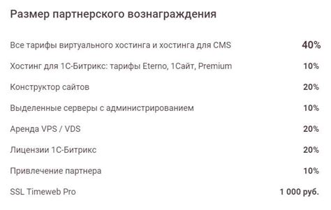 Топовые стратегии для увеличения заработка