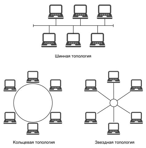 Топология сети с контроллером беспроводных точек доступа