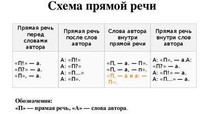 Точка как сигнал окончания