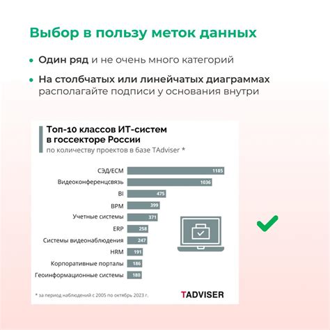 Точное отображение данных в диаграммах