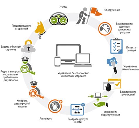 Точные советы по получению информации
