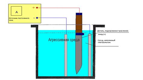Травление металла: ключ к структуре