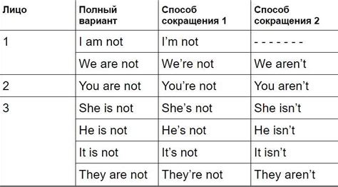 Традиционное использование апострофа в "o'clock"