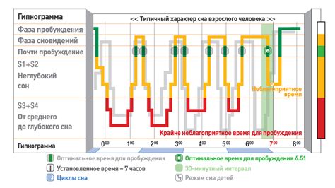 Традиционные и нетрадиционные методы контроля фаз сна