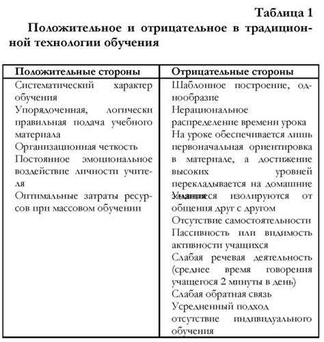 Традиционные материалы и технологии