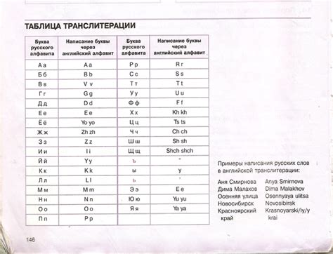 Транскрипция фамилий