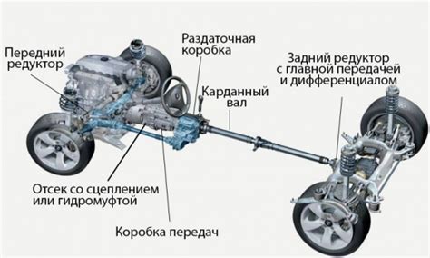 Трансмиссия и передача движения