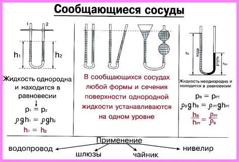 Транспортирующая и смачивающая функция