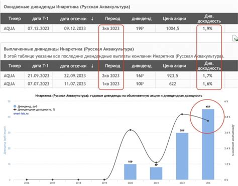 Трансформация и рост