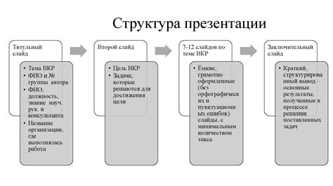 Требования и рекомендации по оформлению ДЭЗ