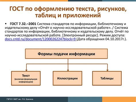 Требования к оформлению текста