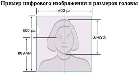 Требования к фотографии для визы в США