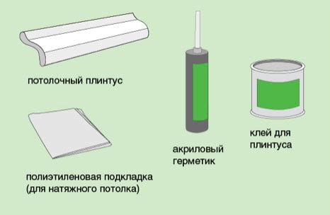 Требуемые материалы для установки