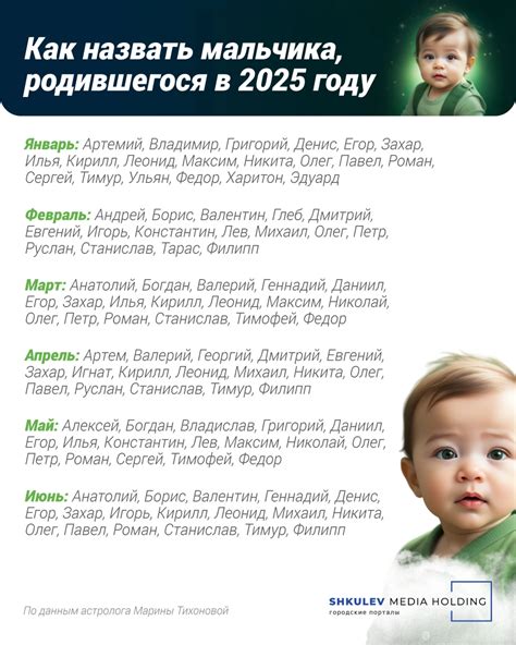 Тренды в выборе имен для новорожденных