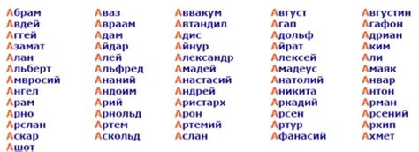 Тренд на длинные имена