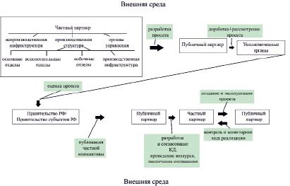 Третий шаг: использование функций для управления потоком выполнения