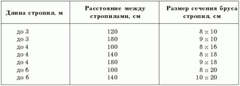 Третий шаг: определение оптимального расстояния и момента для использования фаталити
