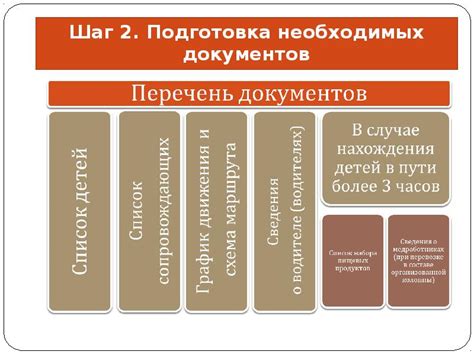 Третий шаг: подготовка необходимых документов