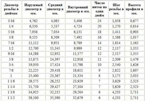 Третий шаг: получение точного результата перевода дюймов в метрическую систему