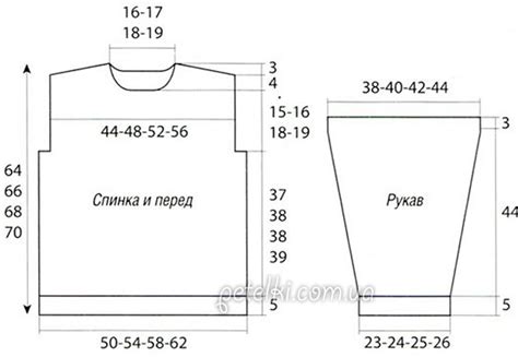 Третий шаг в создании свитера своими руками для новичков