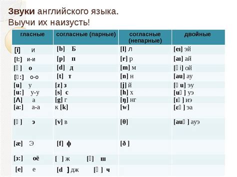 Трудности с произношением гласных звуков и их правильное воспроизведение