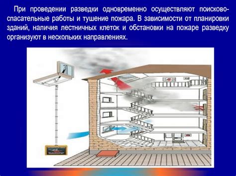 Тушение пожара и спасательные работы