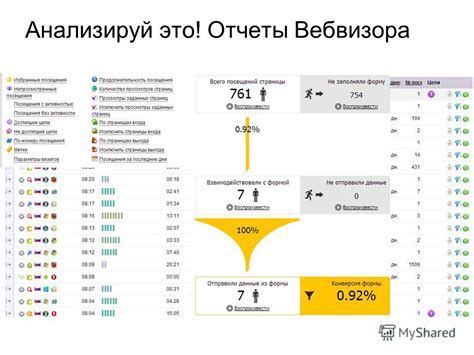 Тщательно анализируй отчеты