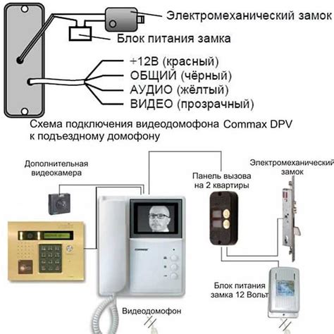 Убедитесь в правильной настройке домофона