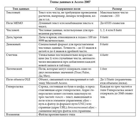 Убедитесь в правильном заполнении всех полей