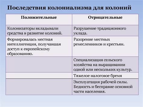 Убыль колоний: причины и последствия