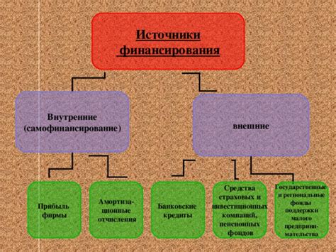 Убытки пенсионных фондов и недостаток финансирования
