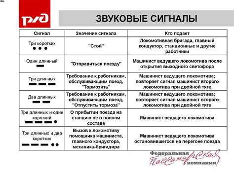 Уведомления и звуковые сигналы