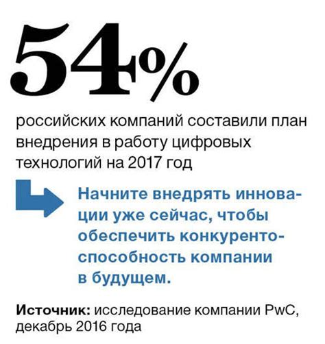Увеличение ВРП: 5 эффективных стратегий
