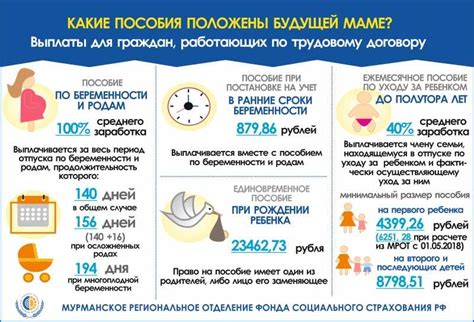 Увеличение декретных выплат в 2022