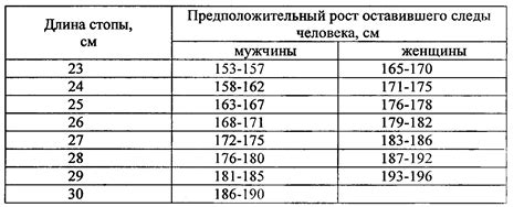 Увеличение длины и ширины ног