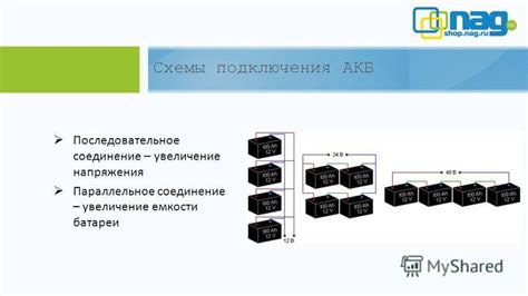 Увеличение емкости батареи