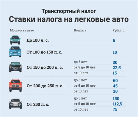 Увеличение налогов на автомобили
