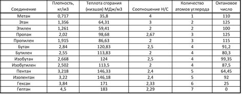 Увеличение плотности калорийности пищи