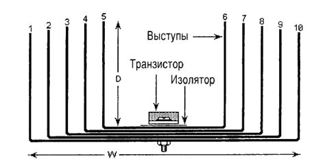 Увеличение площади теплоотвода