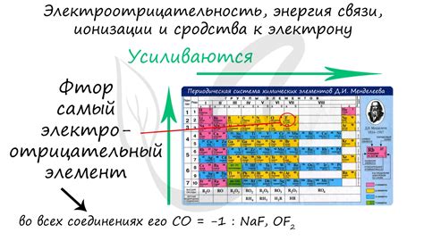 Увеличение полезных свойств