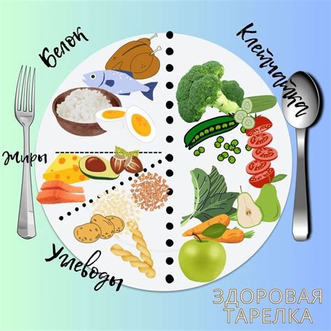 Увеличение порций пищи