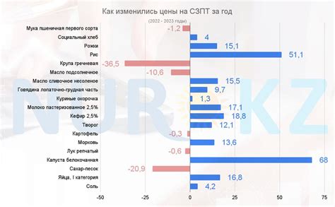 Увеличение потребления высококалорийной пищи в летний период