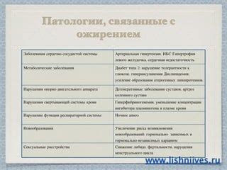 Увеличение риска образования рубцов