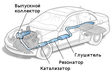 Увеличение системы выпуска отработавших газов