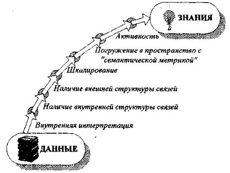 Увеличение сложности задач